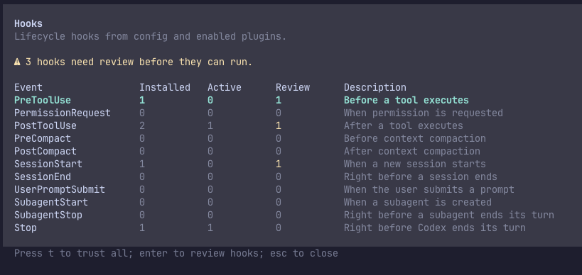 The Codex hooks screen warning that 3 hooks need review before they can run, listing PreToolUse, PostToolUse and SessionStart with counts, and offering to press t to trust all